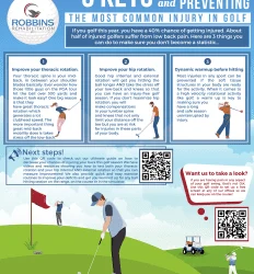 The 3 Keys to Treating and Preventing the Most Common Injury in Golf